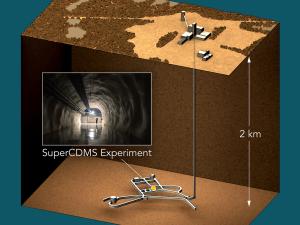 SuperCDMS Map